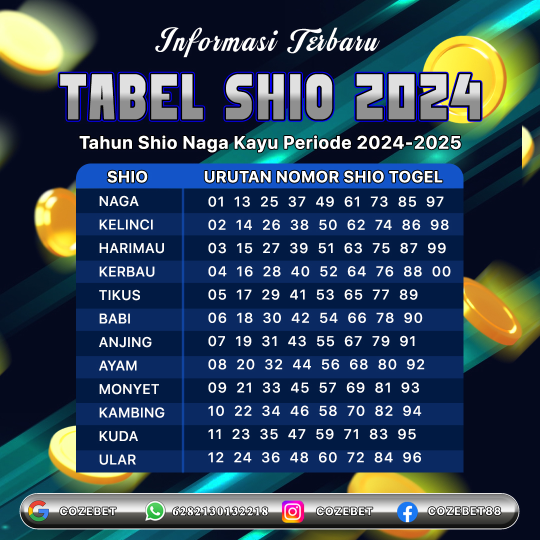 Cozebet Daftar: Slot Ke Akses Tinggi Rtp Dapatkan